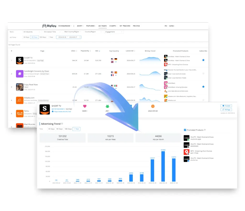 Bigspy - Competitor Intelligence